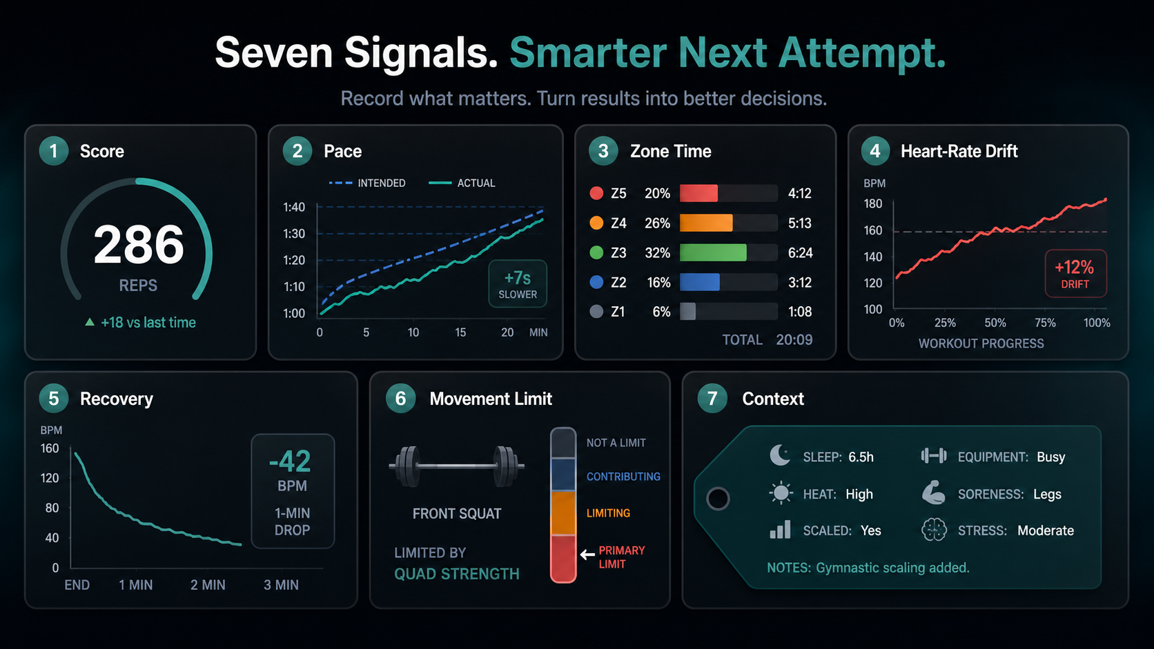 Seven signals for analyzing a CrossFit workout beyond the final score